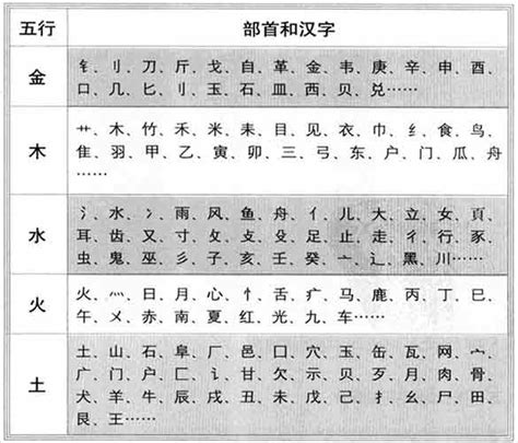 15劃的字屬金|康熙字典五行屬金的字大全